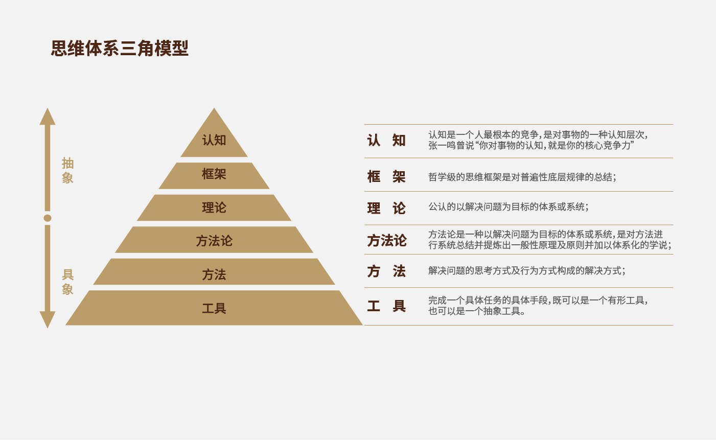 方法论.jpg 方法论.jpg