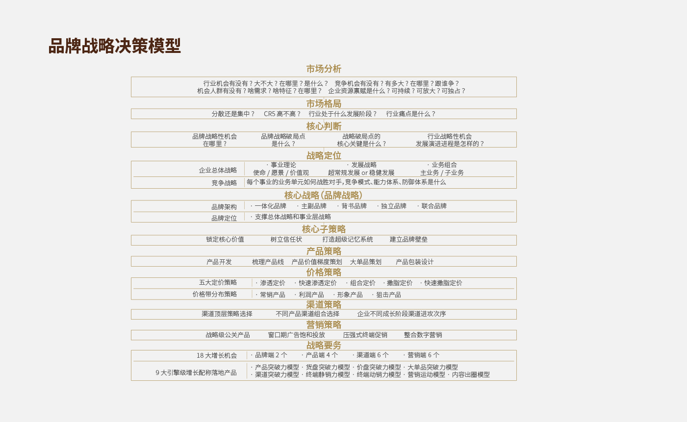 方法论_画板 1 副本 30.jpg 方法论_画板 1 副本 30.jpg