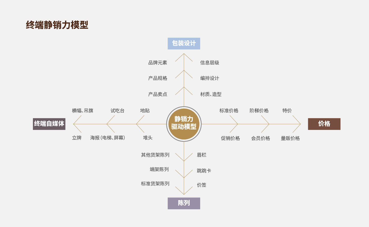 方法论_画板 1 副本 36.jpg 方法论_画板 1 副本 36.jpg