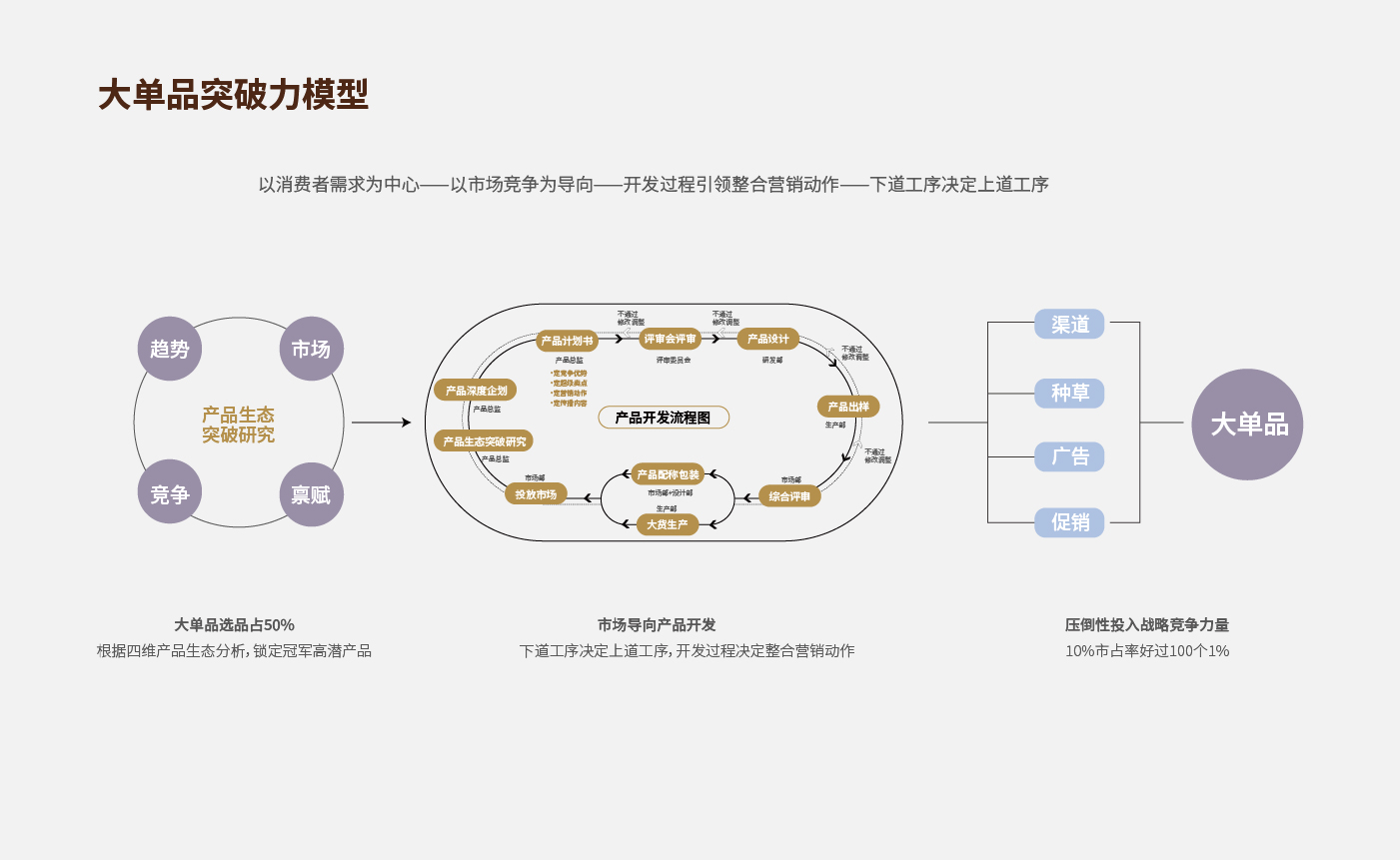 方法论_画板 1 副本 34.jpg 方法论_画板 1 副本 34.jpg