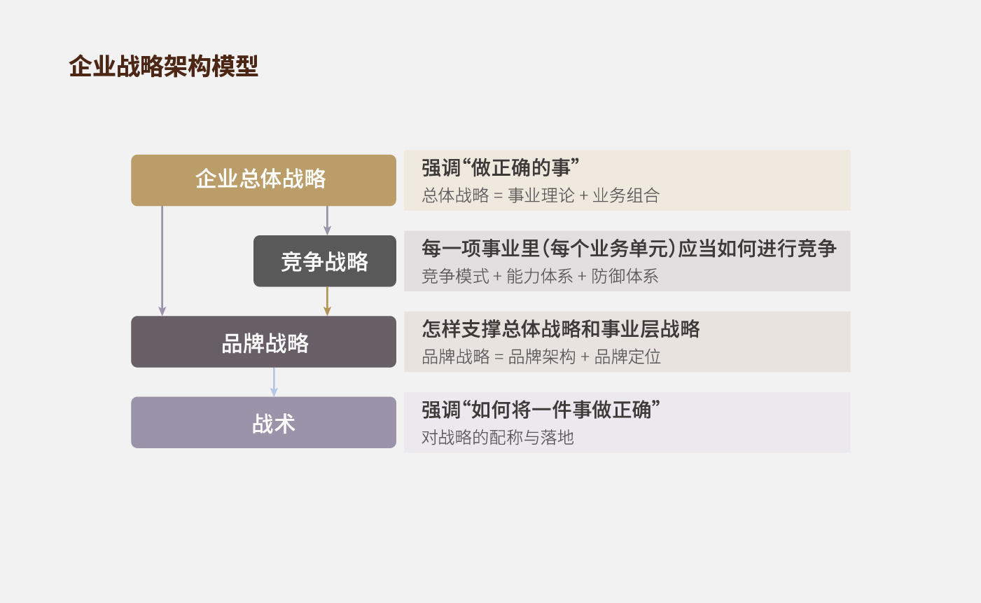 方法论_画板 1 副本 19.jpg 方法论_画板 1 副本 19.jpg