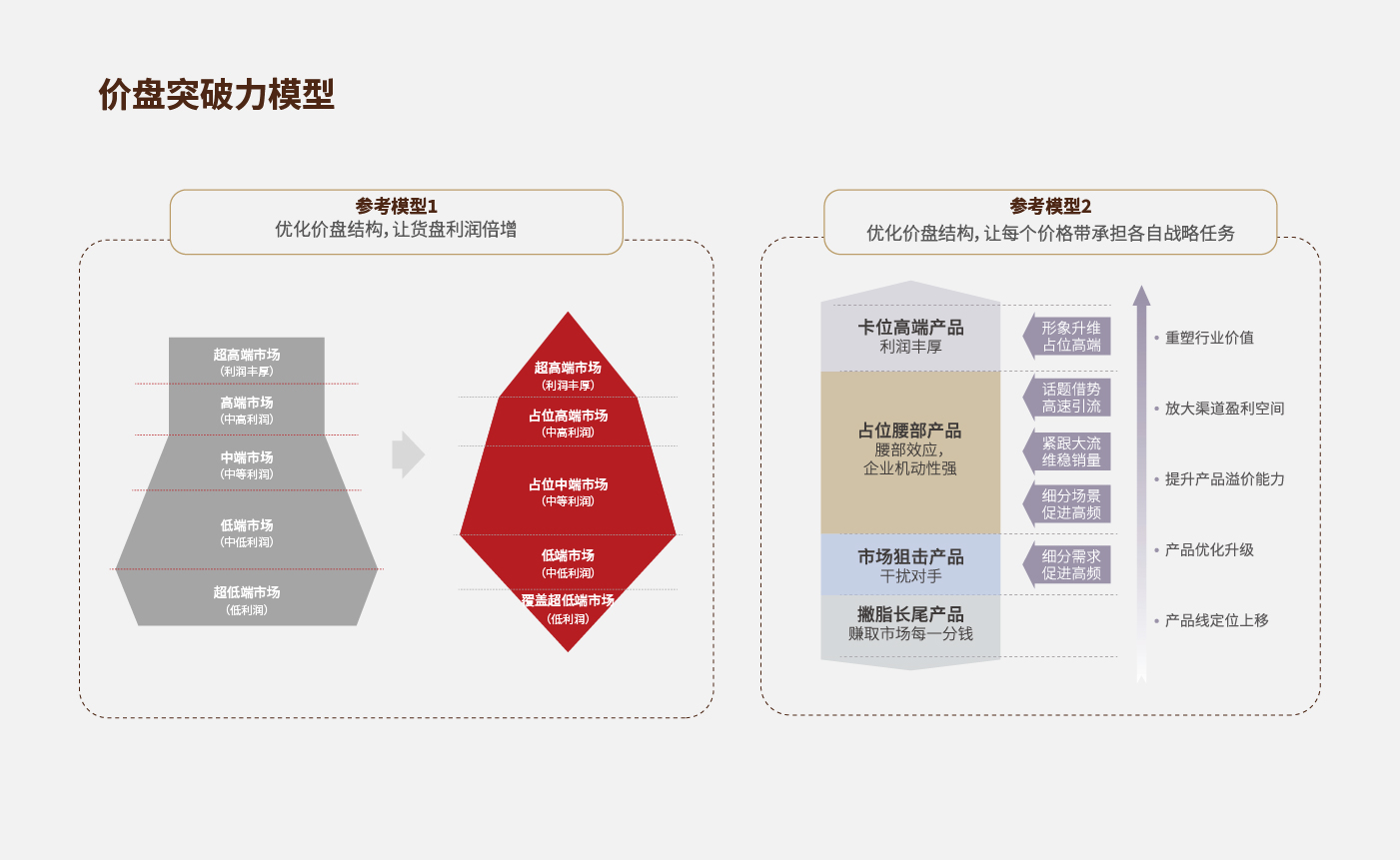 方法论_画板 1 副本 33.jpg 方法论_画板 1 副本 33.jpg