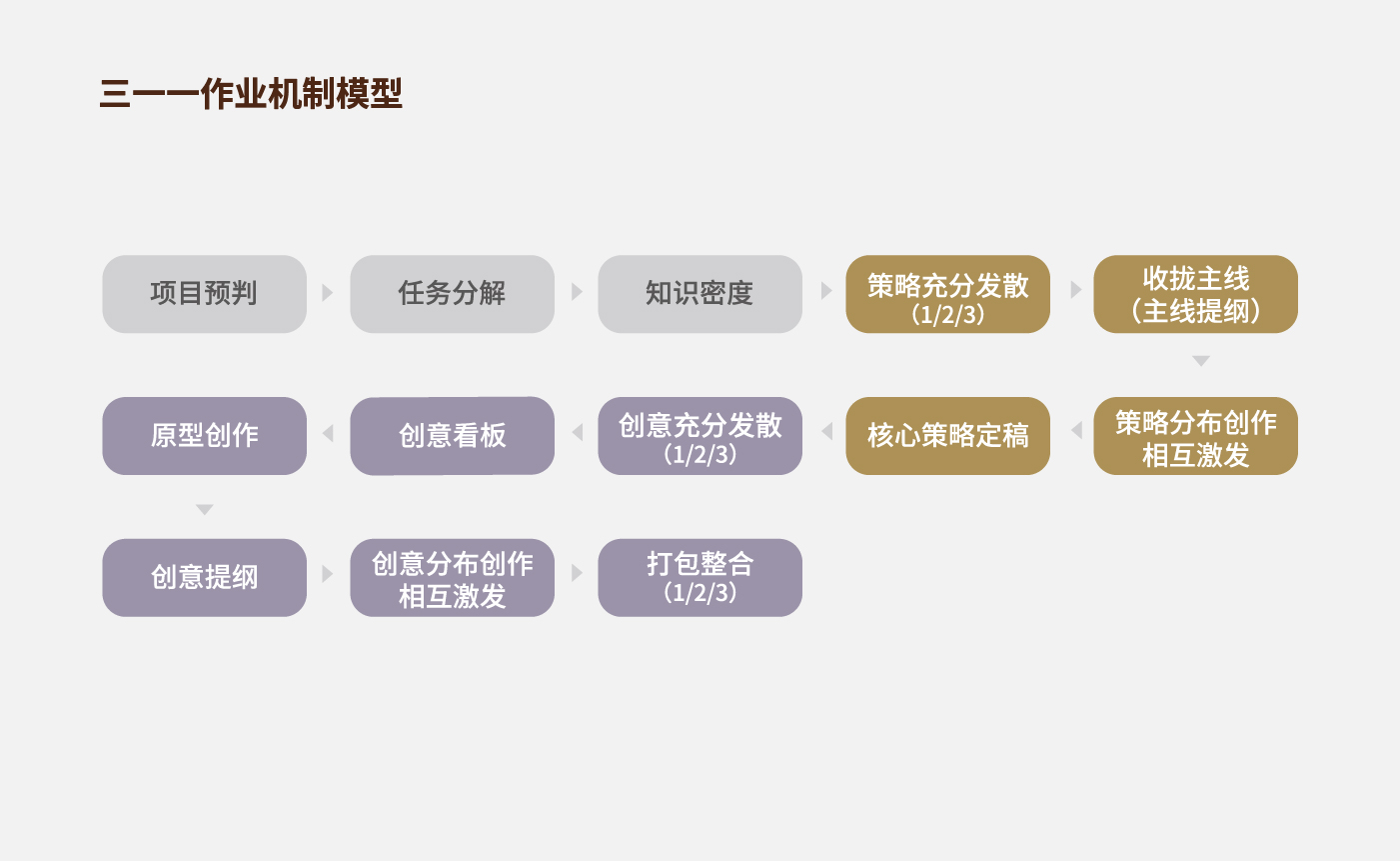 方法论_画板 1 副本 50.jpg 方法论_画板 1 副本 50.jpg