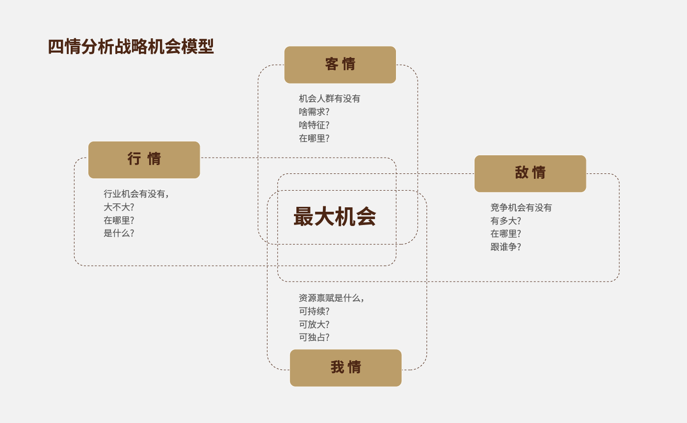方法论_画板 1 副本 17.jpg 方法论_画板 1 副本 17.jpg