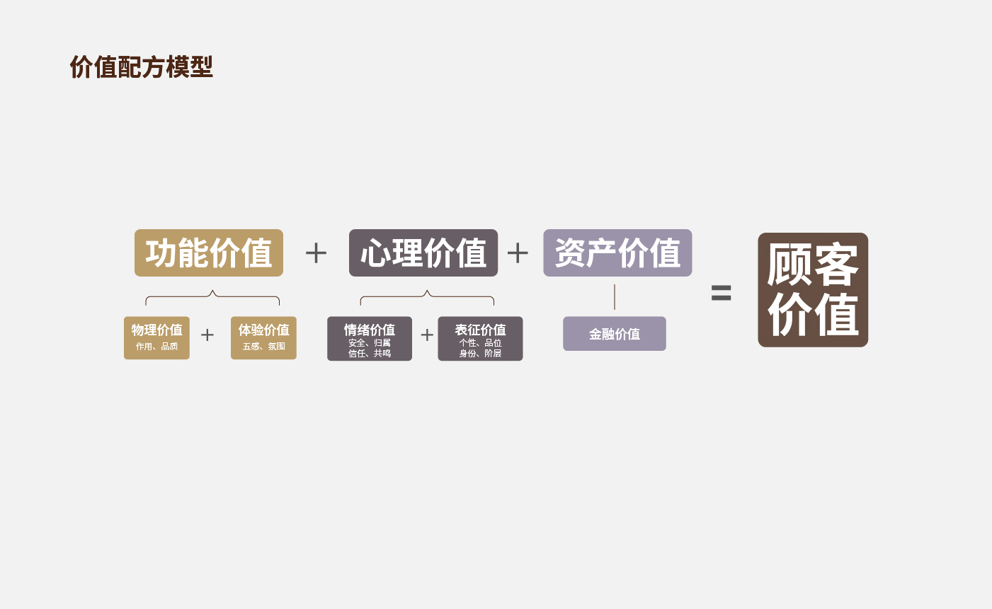 方法论_画板 1 副本 21.jpg 方法论_画板 1 副本 21.jpg