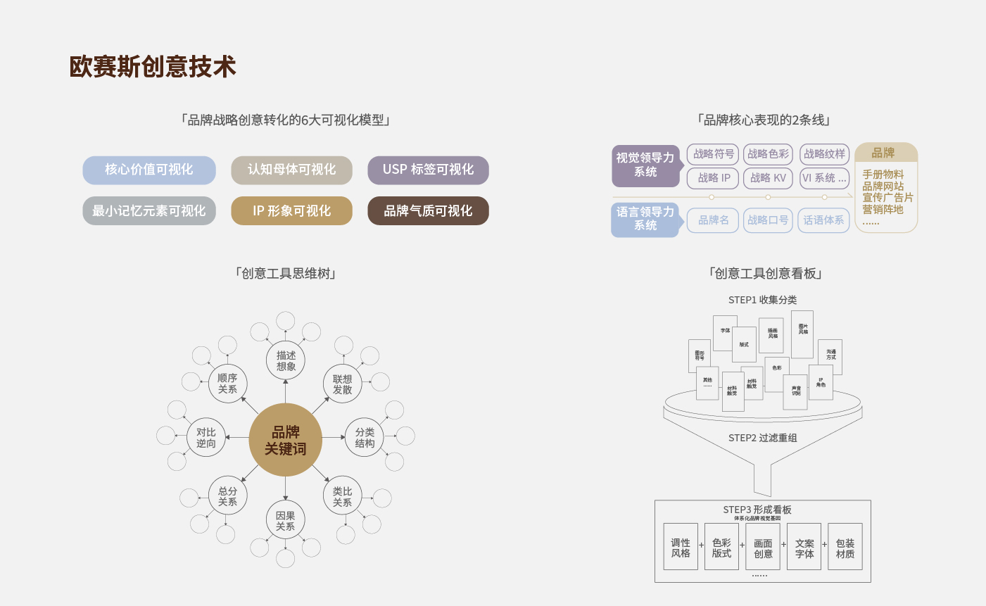 方法论_画板 1 副本 9.jpg 方法论_画板 1 副本 9.jpg