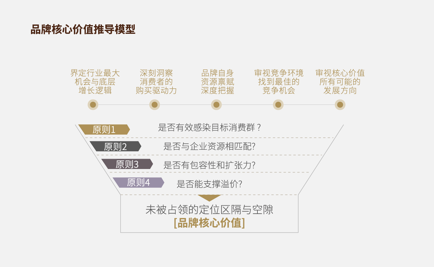 方法论_画板 1 副本 22.jpg 方法论_画板 1 副本 22.jpg