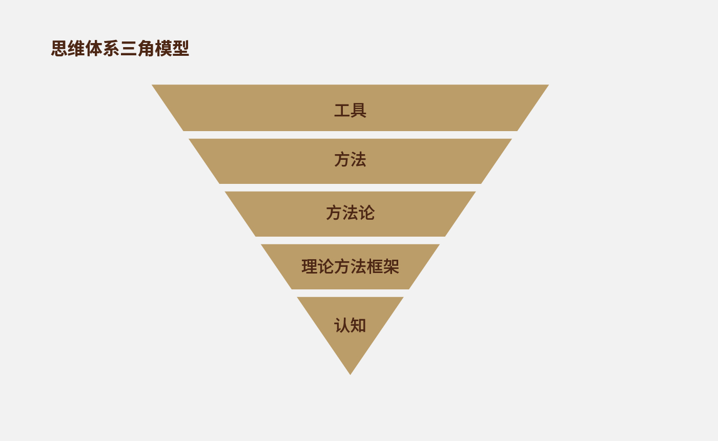 方法论_画板 1 副本 13.jpg 方法论_画板 1 副本 13.jpg