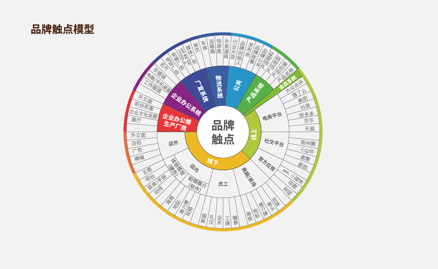 方法论_画板 1 副本 26.jpg 方法论_画板 1 副本 26.jpg