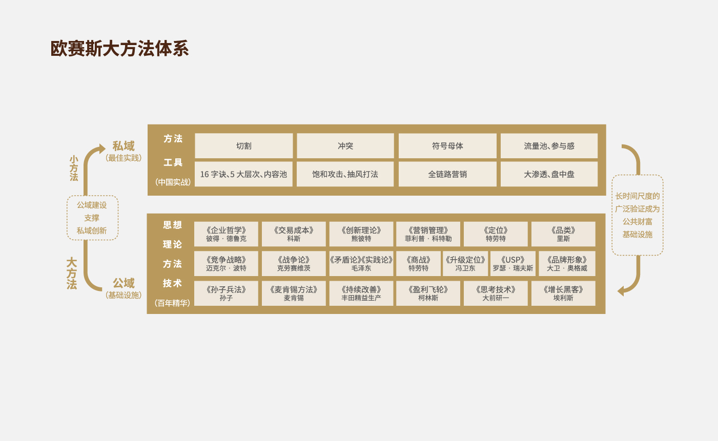 方法论_画板 1 副本 51.jpg 方法论_画板 1 副本 51.jpg