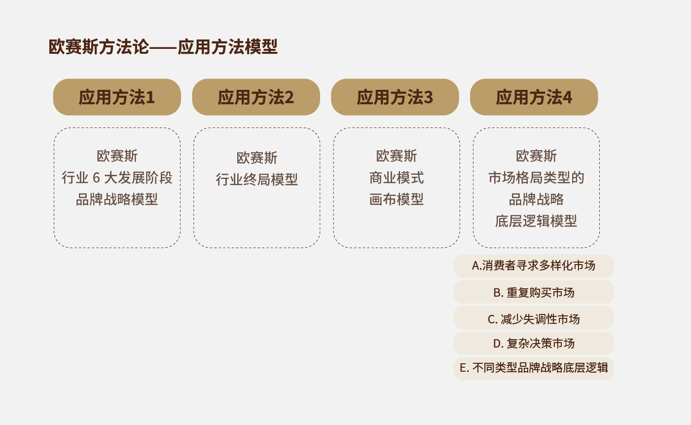 方法论_画板 1 副本 40.jpg 方法论_画板 1 副本 40.jpg