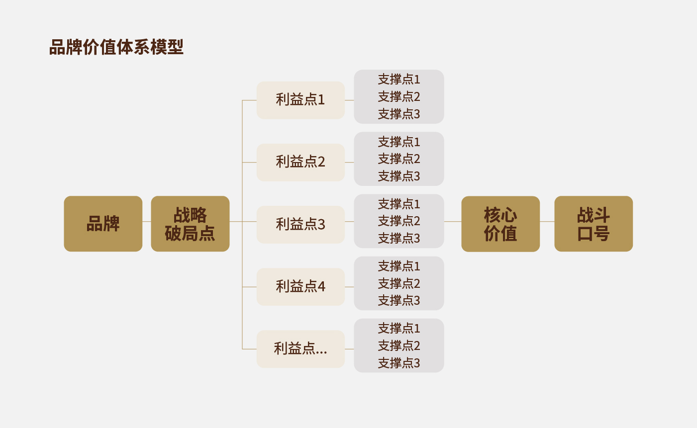 方法论_画板 1 副本 28.jpg 方法论_画板 1 副本 28.jpg