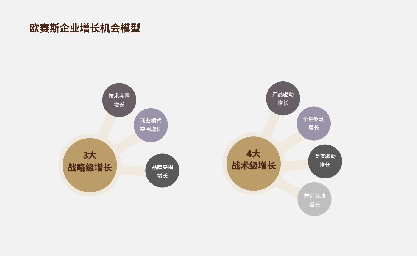 方法论_画板 1 副本 18.jpg 方法论_画板 1 副本 18.jpg