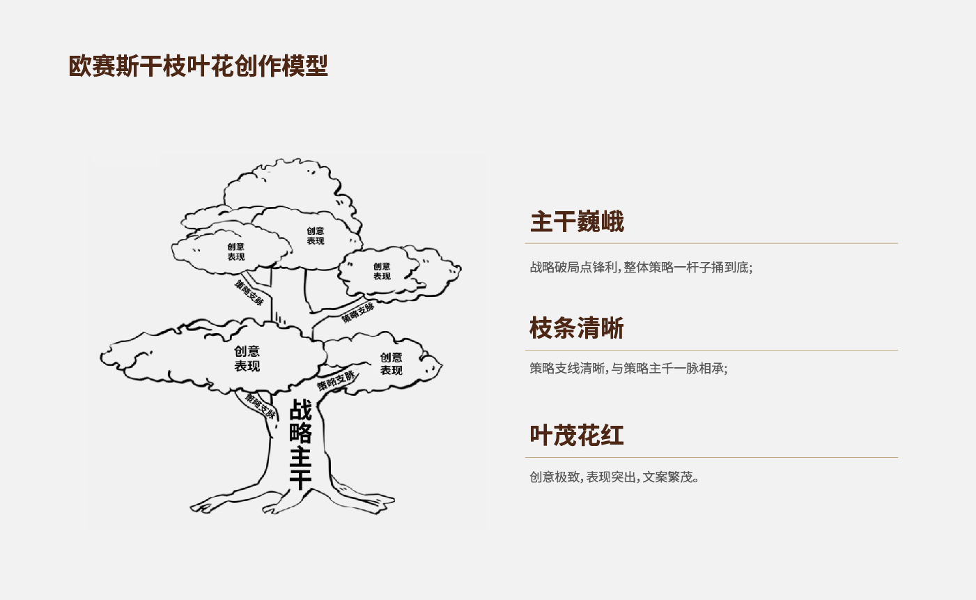 方法论.jpg 方法论.jpg