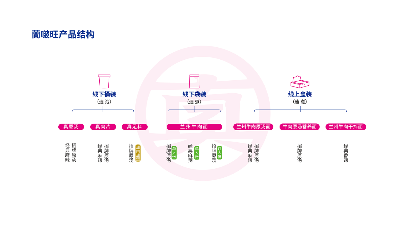 《产品招商一册通》PPT版-13.png 《产品招商一册通》PPT版-13.png