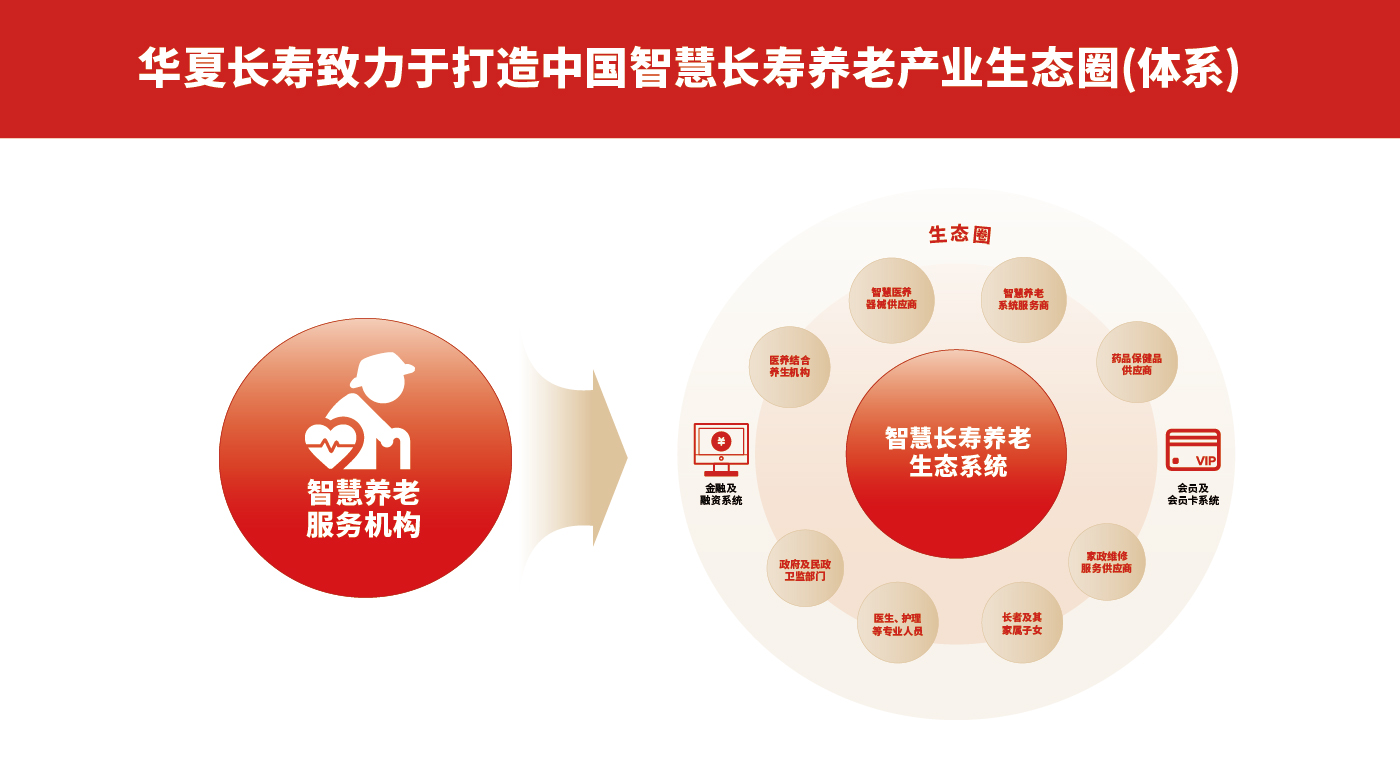 华夏长寿排版-07.jpg 华夏长寿排版-07.jpg
