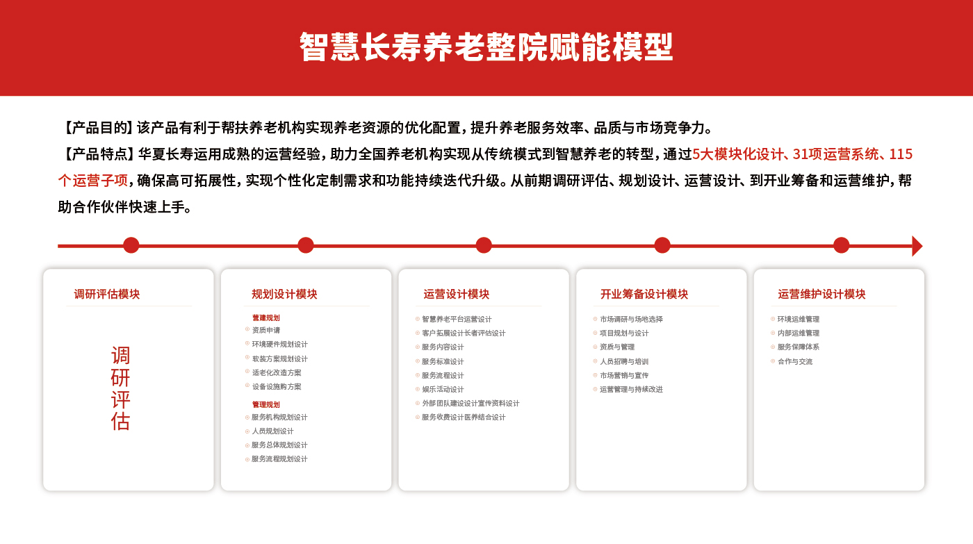 华夏长寿排版-13.jpg 华夏长寿排版-13.jpg