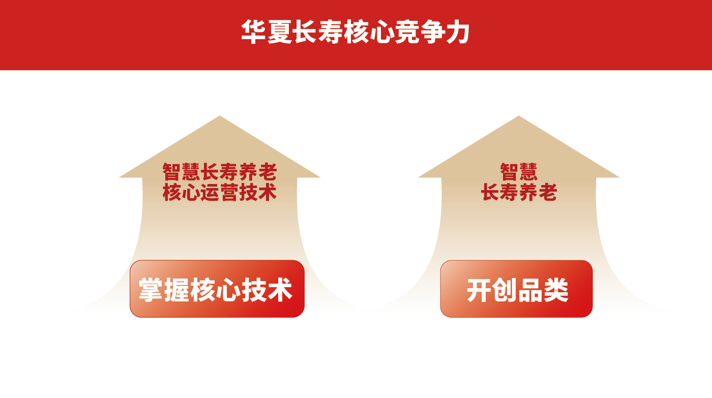 华夏长寿排版-05.jpg 华夏长寿排版-05.jpg