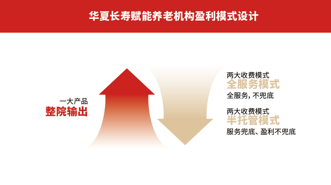 华夏长寿排版-10.jpg 华夏长寿排版-10.jpg