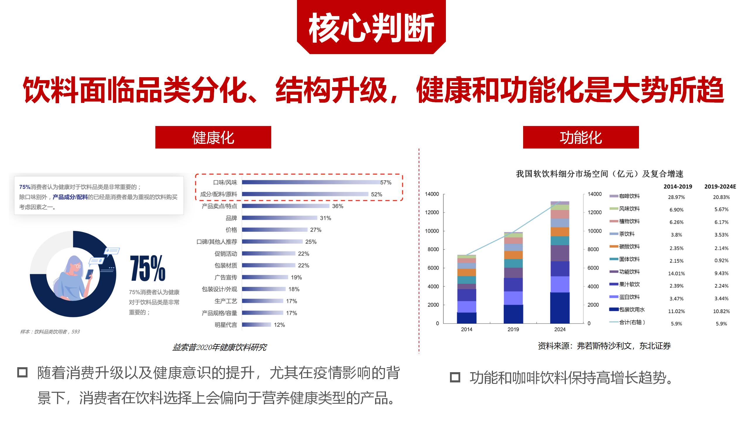 BU7品类分化 醋饮创新v1-20220119的副本_01(1).jpg BU7品类分化 醋饮创新v1-20220119的副本_01(1).jpg