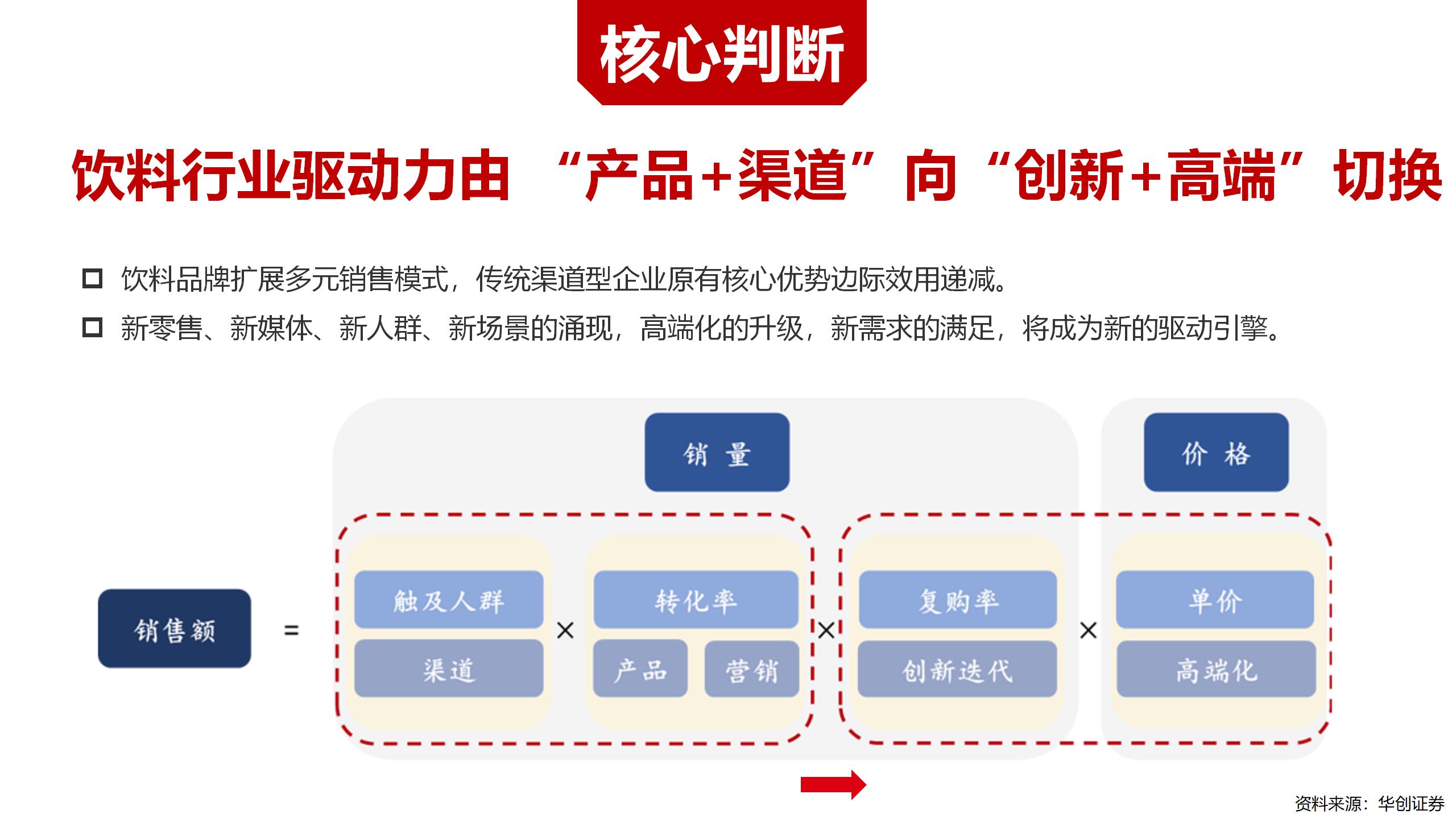 BU7品类分化 醋饮创新v1-20220119的副本_01.jpg BU7品类分化 醋饮创新v1-20220119的副本_01.jpg