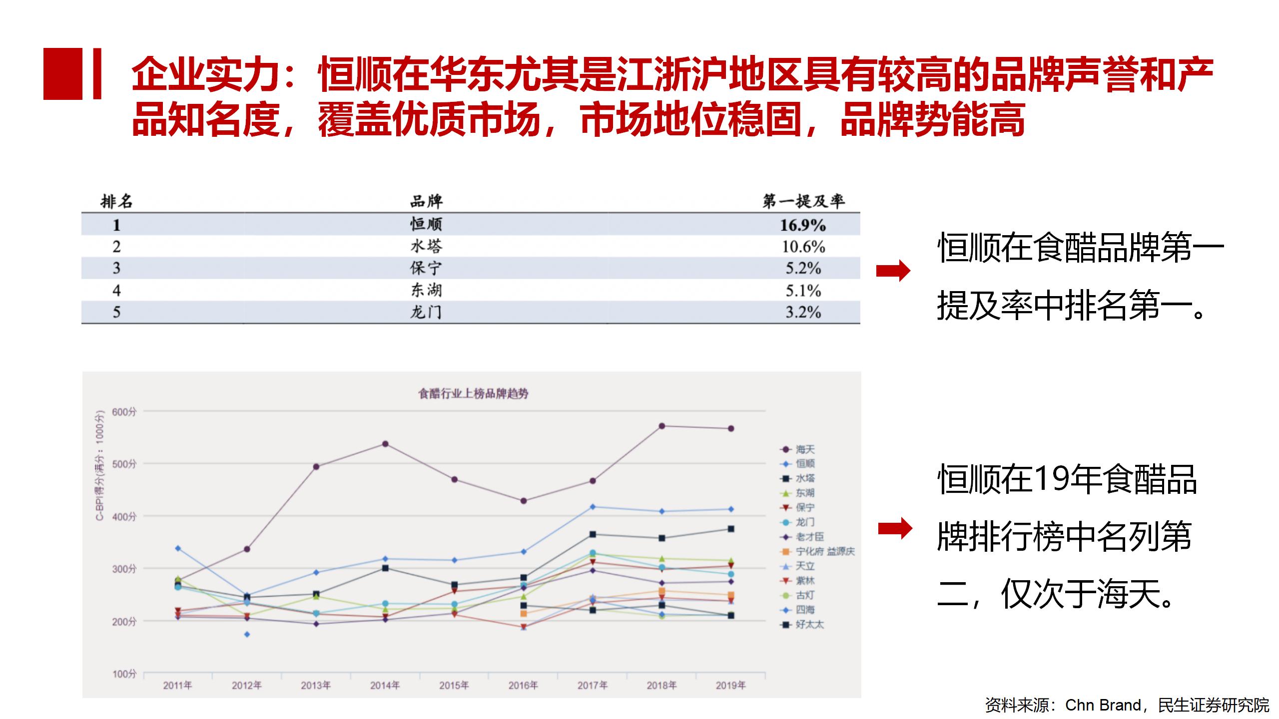 BU7品类分化 醋饮创新v1-20220119的副本_01(5).jpg BU7品类分化 醋饮创新v1-20220119的副本_01(5).jpg
