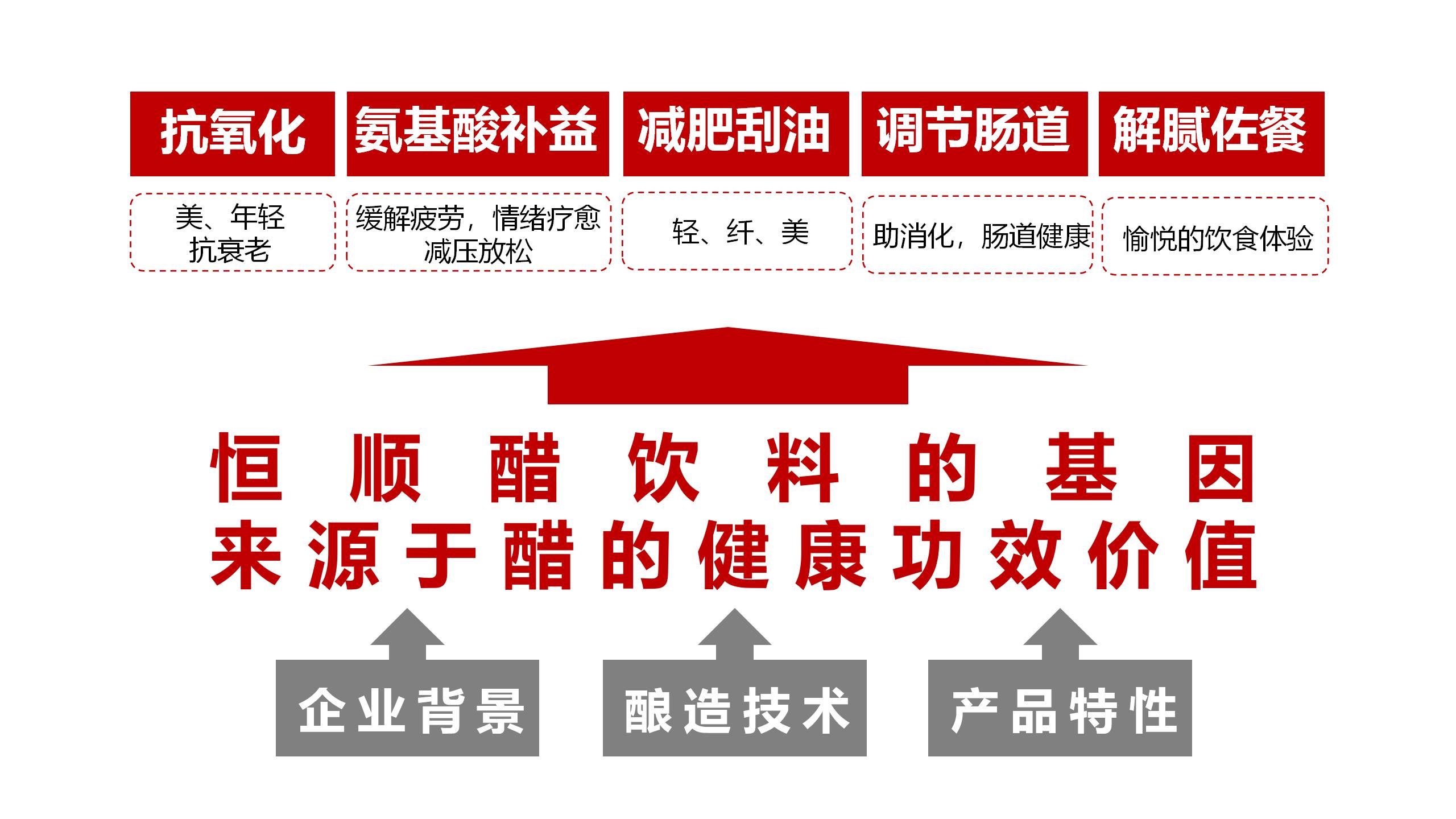 BU7品类分化 醋饮创新v1-20220119的副本_01(6).jpg BU7品类分化 醋饮创新v1-20220119的副本_01(6).jpg