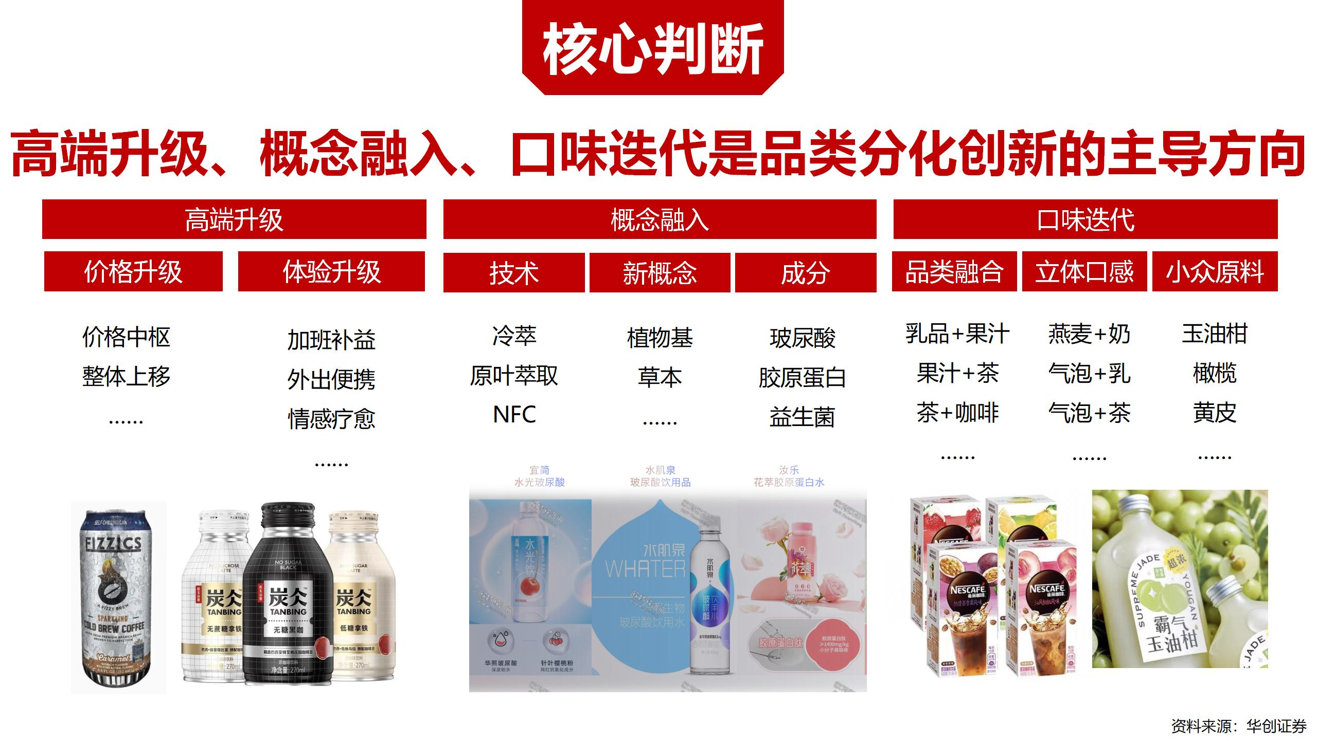 BU7品类分化 醋饮创新v1-20220119的副本_01(2).jpg BU7品类分化 醋饮创新v1-20220119的副本_01(2).jpg