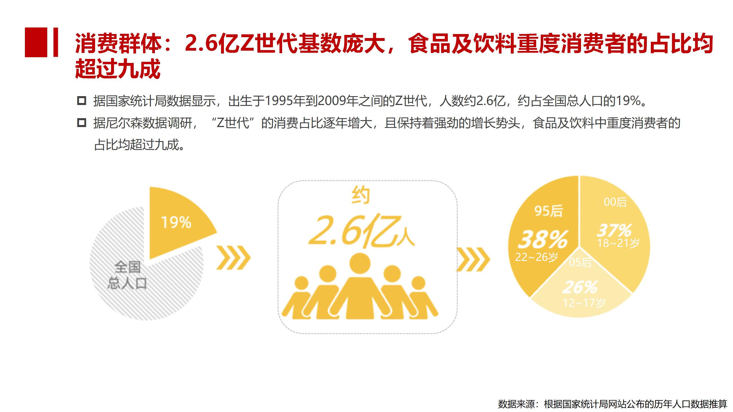 BU7品类分化 醋饮创新v1-20220119的副本_01(7).jpg BU7品类分化 醋饮创新v1-20220119的副本_01(7).jpg