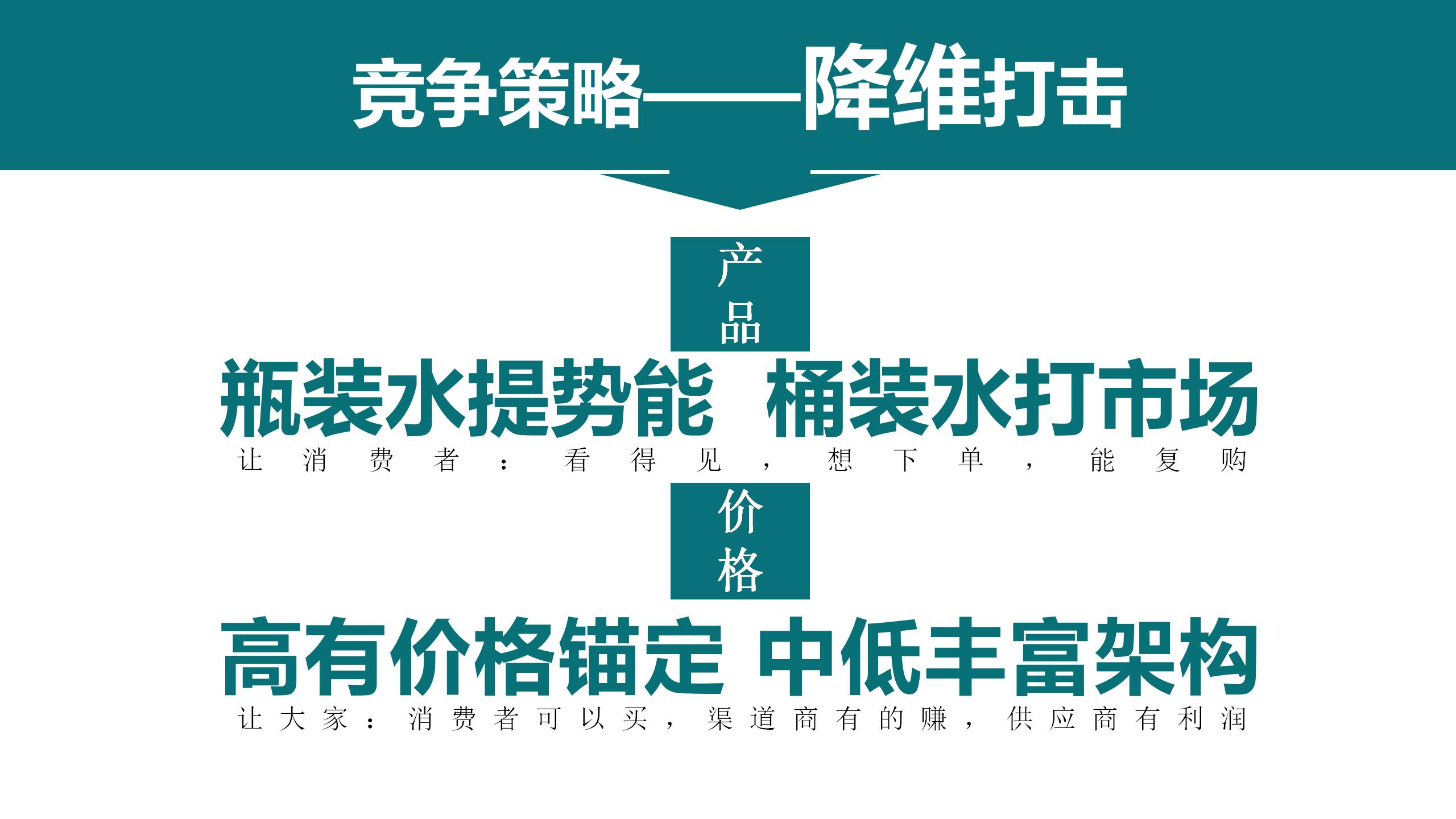 4P 产品与价格_01.jpg