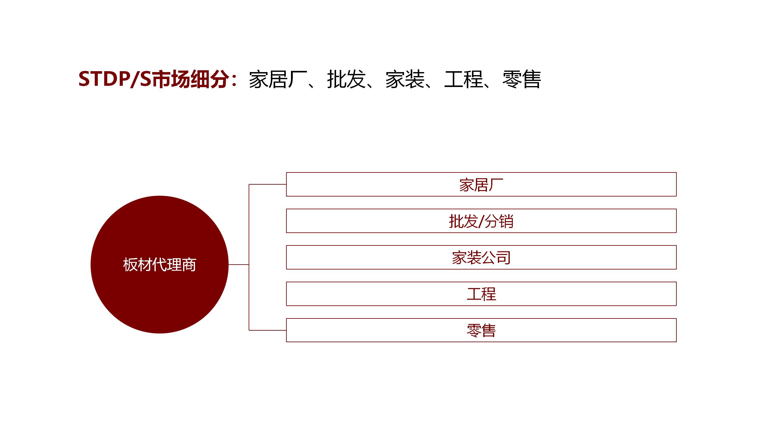 方西瓜品牌策略-20200809(STDP定位+广告语)_01(4).jpg 方西瓜品牌策略-20200809(STDP定位+广告语)_01(4).jpg