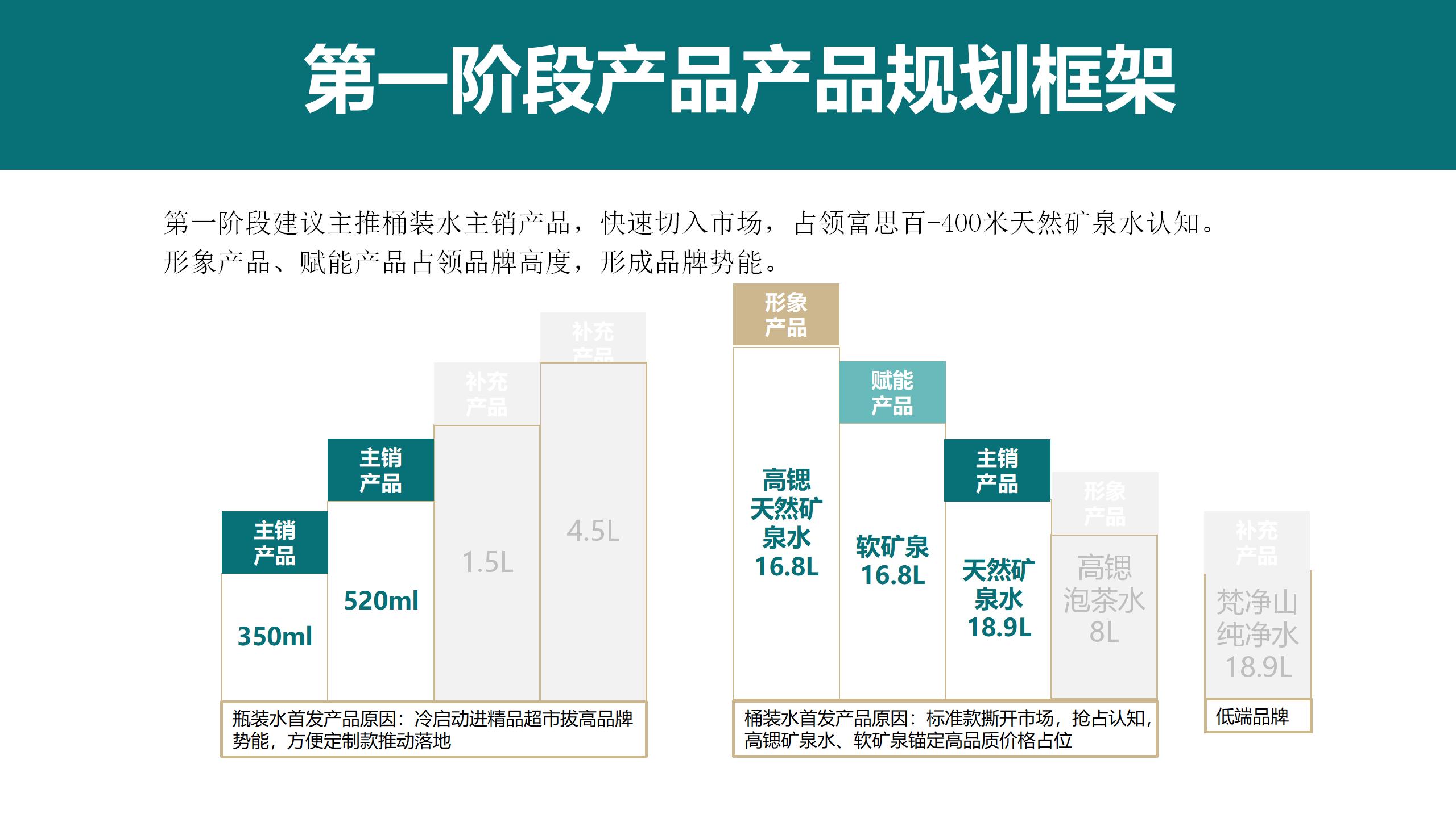 4P 产品与价格_01(2).jpg