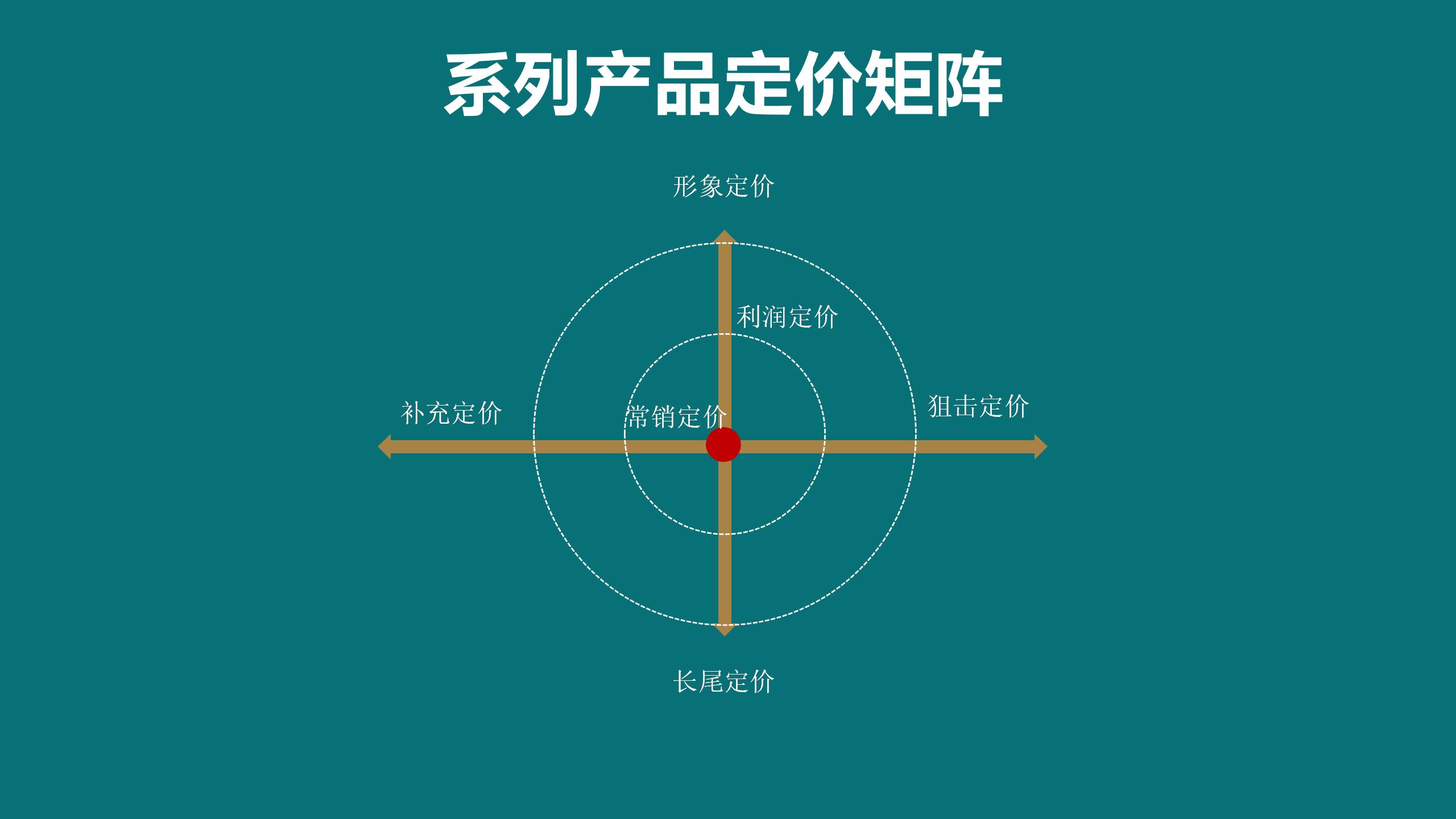 4P 产品与价格_01(6).jpg